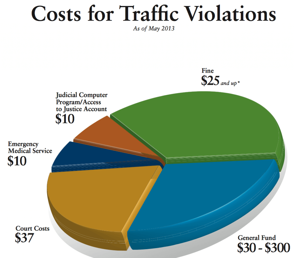 do-parking-tickets-go-on-your-record-or-increase-your-insurance-rates